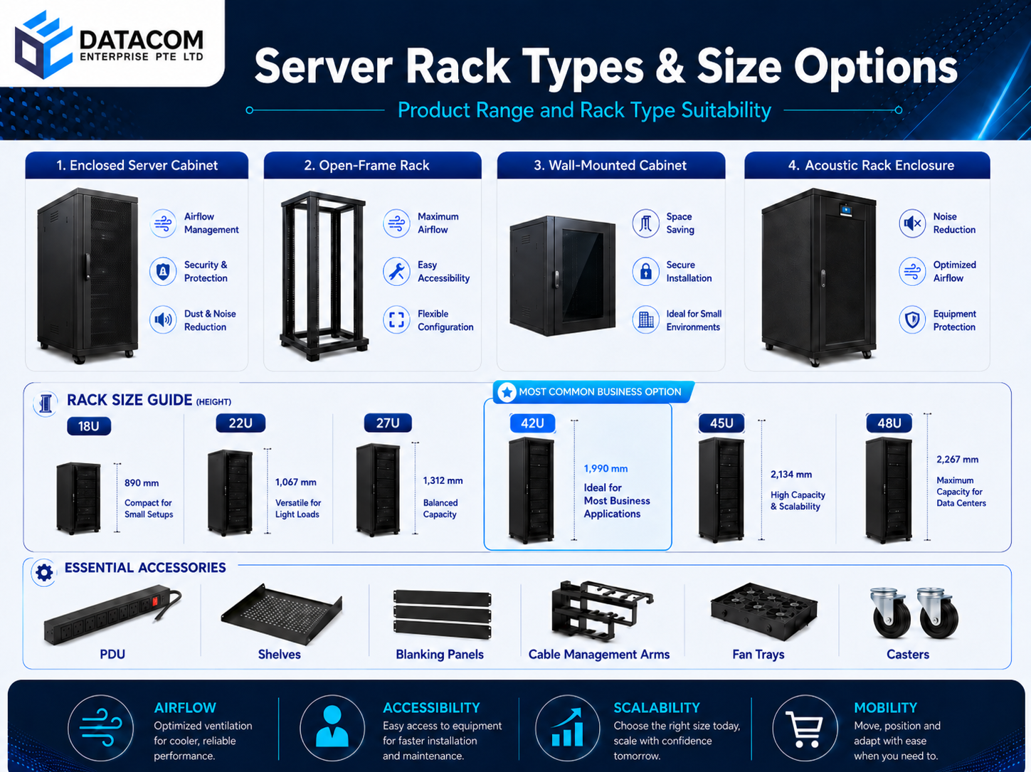 Server rack types and size guide