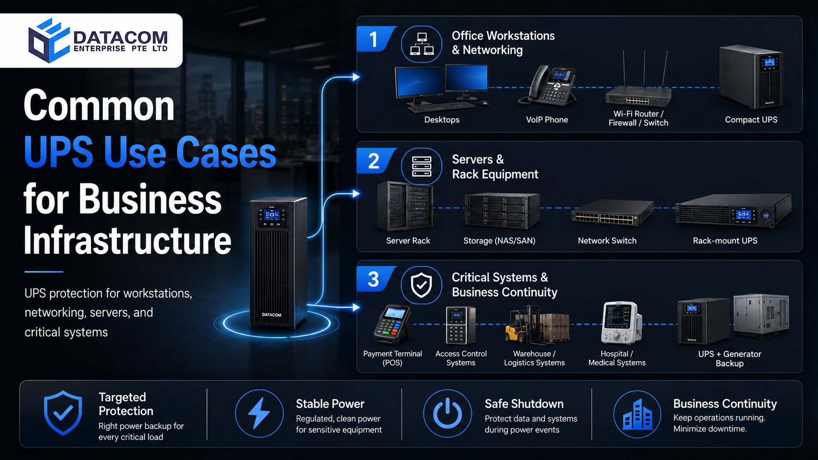 UPS use cases for business infrastructure