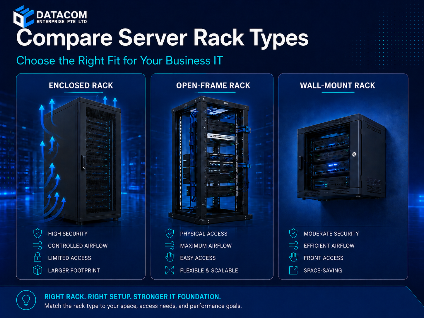 Compare Server Rack Types